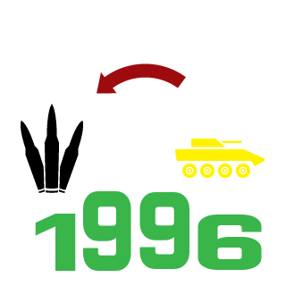 080219961996's emblem