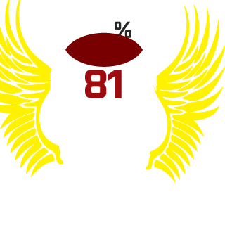 Pitt50's emblem
