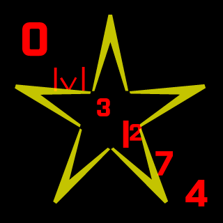 Lodurr-kaza's emblem