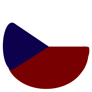 TheSilentWarthog's emblem